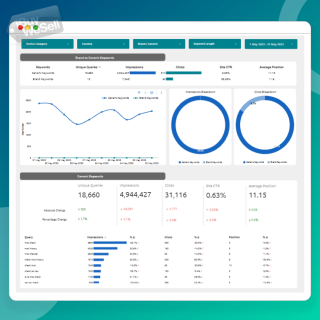 Google Search Console Dashboard | Optimize Your Online Visibility