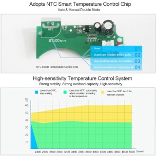 IETS 5 GT102 USB Laptop Fan Cooler w/Temperature Display Notebook Radiator